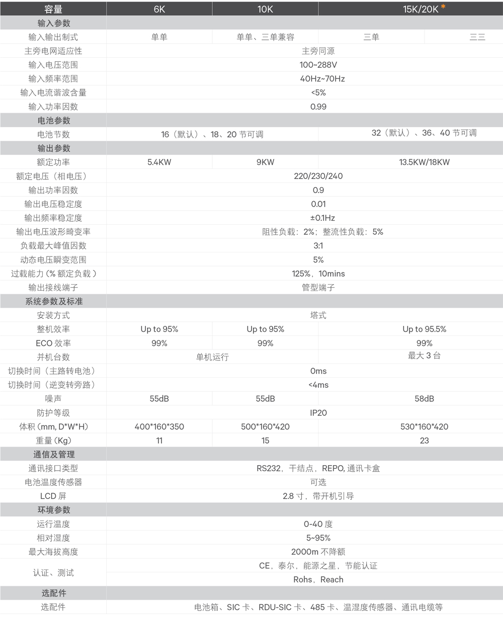 SBGXE2ϵ6-20KVA?xn)r(ji)ʽUPSԴg(sh)